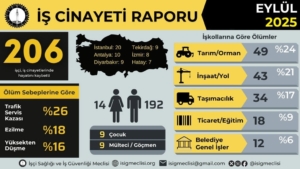 işcinayeti